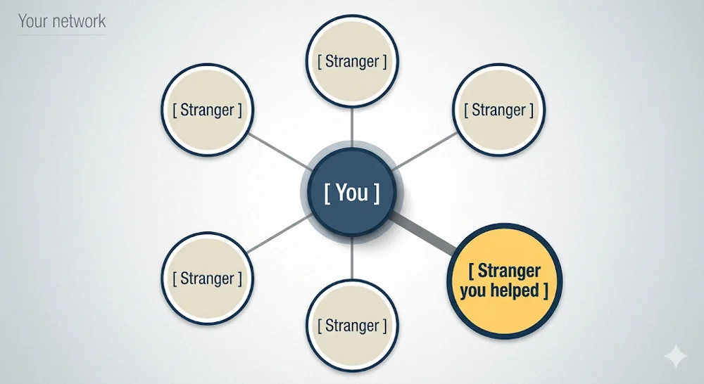 What they all know: The Hidden Algorithm of Silicon Valley's "Pay it Forward" Culture